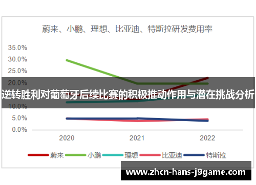 逆转胜利对葡萄牙后续比赛的积极推动作用与潜在挑战分析 逆转胜利对葡萄牙后续比赛的积极推动作用与潜在挑战分析