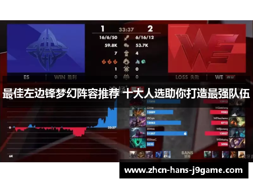 最佳左边锋梦幻阵容推荐 十大人选助你打造最强队伍