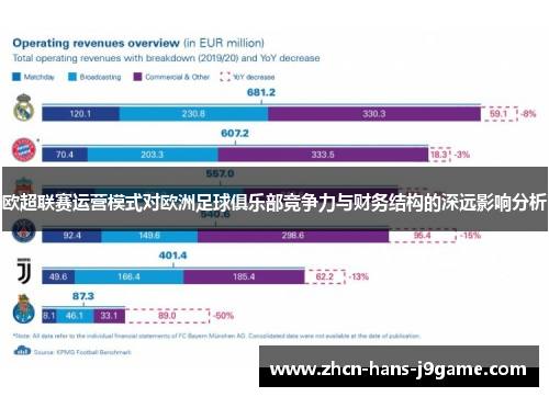 欧超联赛运营模式对欧洲足球俱乐部竞争力与财务结构的深远影响分析