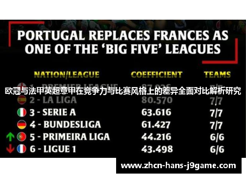 欧冠与法甲英超意甲在竞争力与比赛风格上的差异全面对比解析研究 欧冠与法甲英超意甲在竞争力与比赛风格上的差异全面对比解析研究