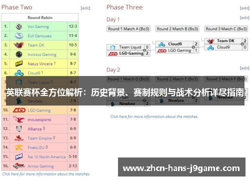 英联赛杯全方位解析：历史背景、赛制规则与战术分析详尽指南