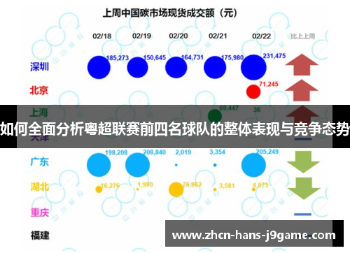 如何全面分析粤超联赛前四名球队的整体表现与竞争态势 如何全面分析粤超联赛前四名球队的整体表现与竞争态势