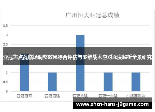 亚冠焦点战临场调整效果综合评估与多维战术应对深度解析全景研究