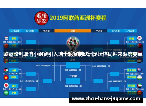 欧冠改制取消小组赛引入瑞士轮赛制欧洲足坛格局迎来深度变革