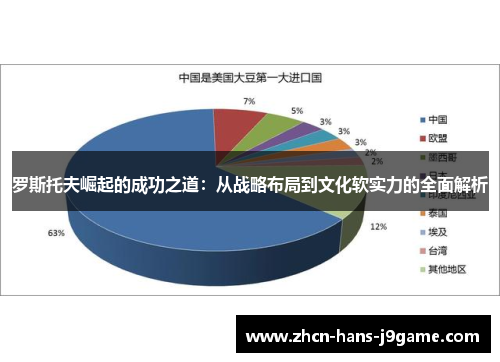 罗斯托夫崛起的成功之道：从战略布局到文化软实力的全面解析